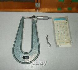 Mitutoyo Sheet Metal Display Micrometer 189-129 0-1 Wood Box